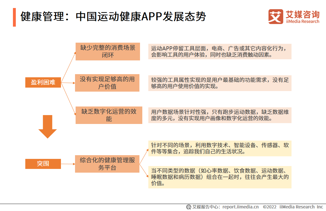 2022-2023ȫcЇ(gu)󽡿a(chn)I(y)a(chn)I(y)l(f)չ(jng)(j)I(lng)