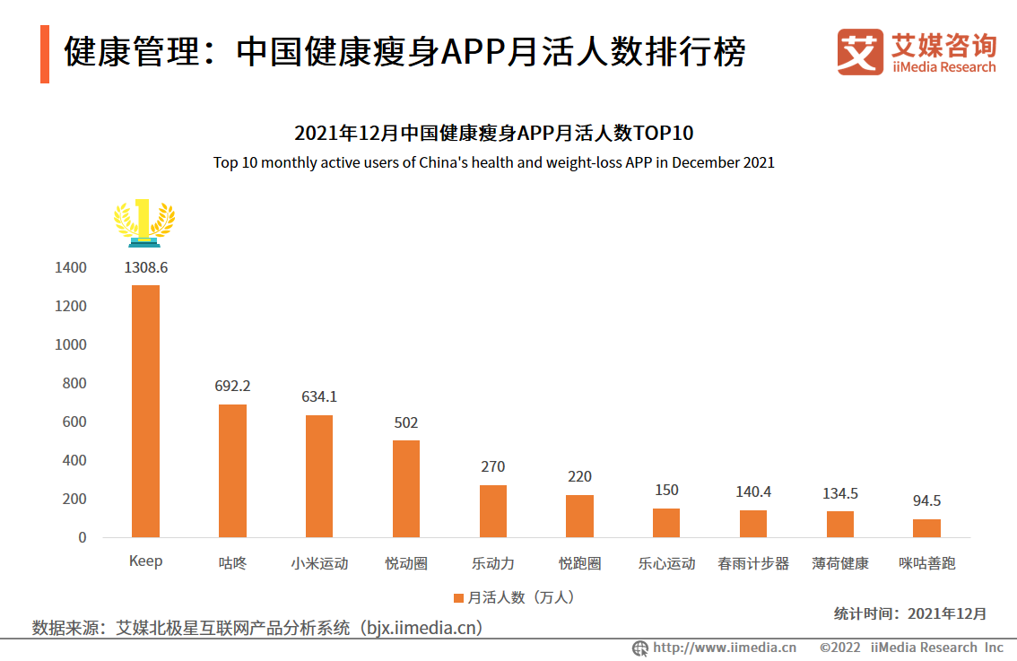 2022-2023ȫcЇ(gu)󽡿a(chn)I(y)a(chn)I(y)l(f)չ(jng)(j)I(lng)