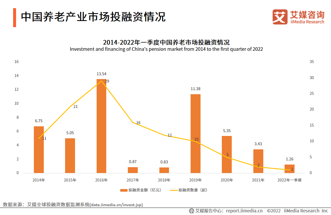 2022-2023ȫB(yng)Ϯa(chn)I(y)ǻB(yng)όɞB(yng)Ϯa(chn)I(y)ҪI(lng)