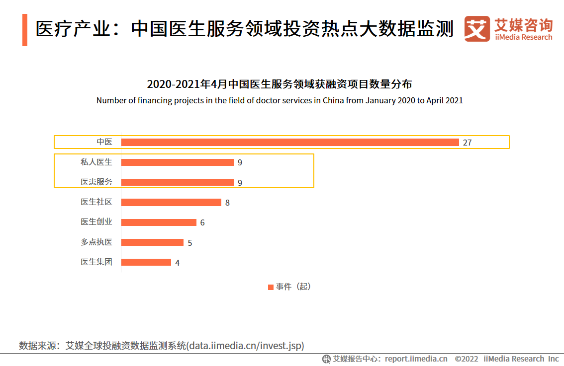 2022-2023ȫcЇ(gu)󽡿a(chn)I(y)t(y)(w)I(lng)ͶYc(din)(sh)(j)O(jin)y(c)