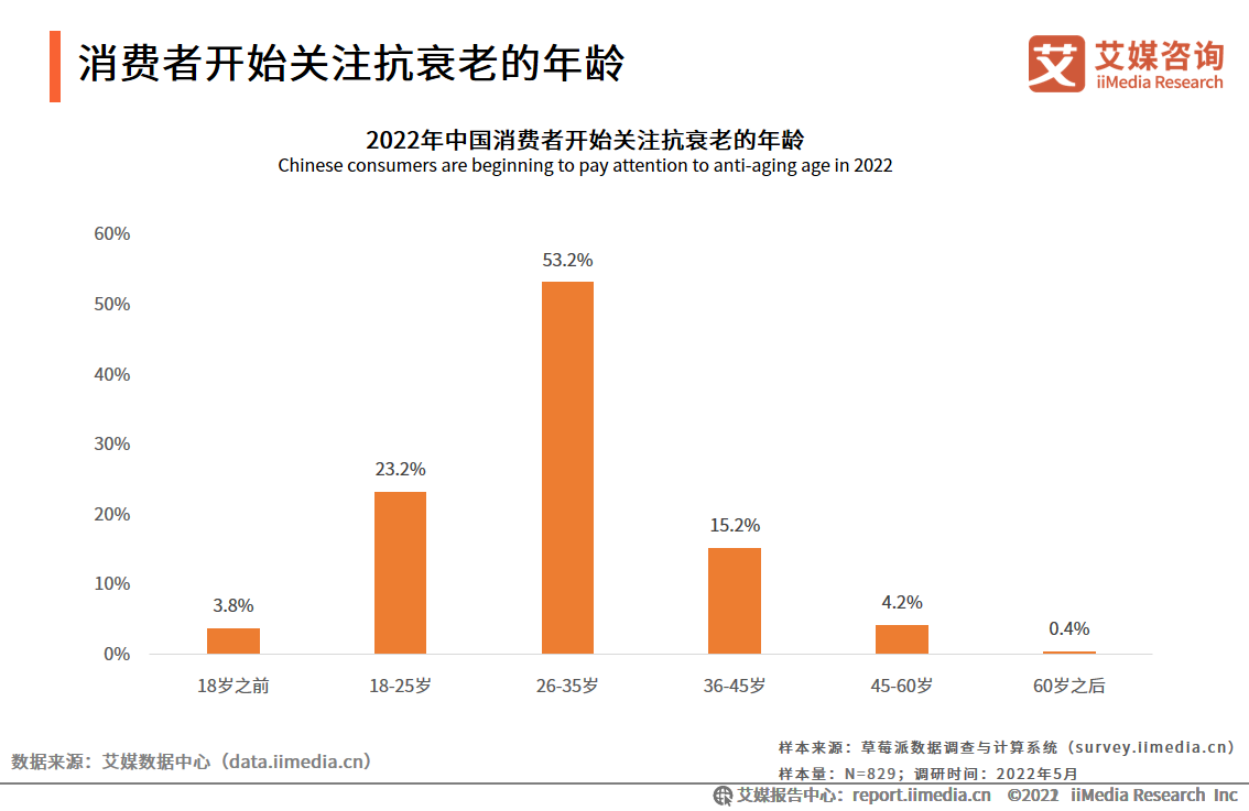 2022-2023ȫcЇ˥ИI(y)ȫ˥ЈҎ(gu)ģ^о޴İl(f)չ?ji)? width=