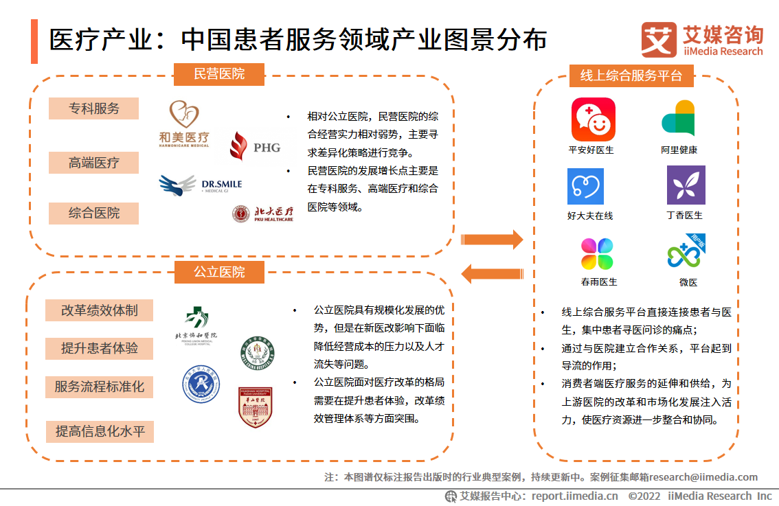 2022-2023ȫcЇ(gu)󽡿a(chn)I(y)t(y)(w)I(lng)ͶYc(din)(sh)(j)O(jin)y(c)