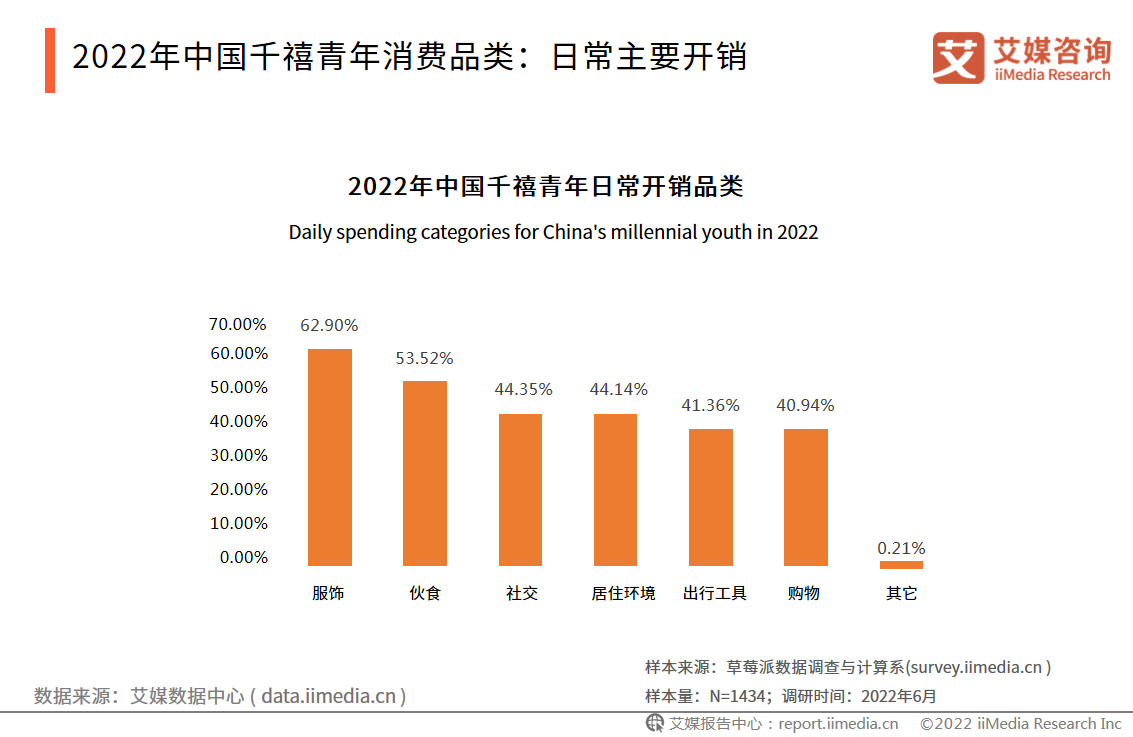 2022ЇǧMО飺ؔcI(y)ǧҕ