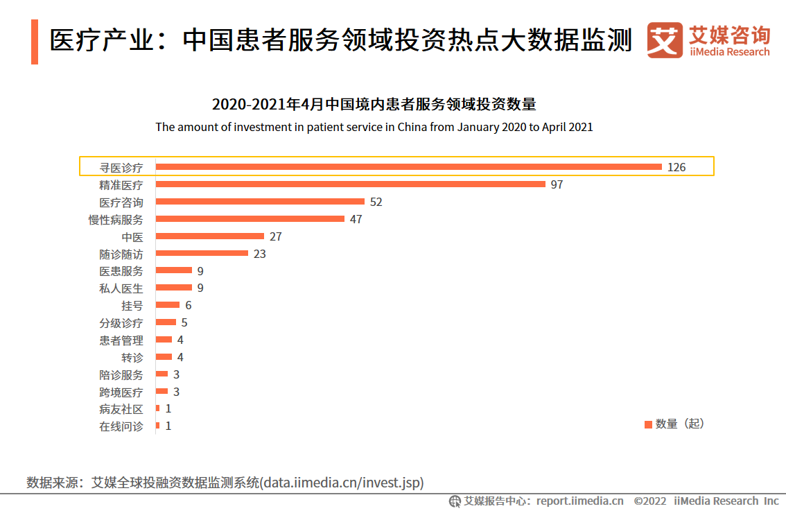 2022-2023ȫcЇ󽡿a(chn)I(y)(sh)(j)˹ܼg(sh)xИI(y)l(f)չ