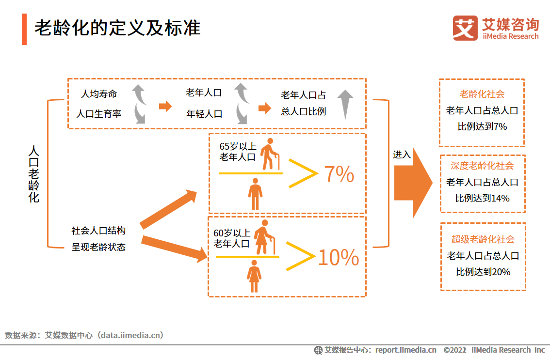 2022-2023ȫB(yng)Ϯa(chn)I(y)ǻB(yng)όɞB(yng)Ϯa(chn)I(y)ҪI(lng)