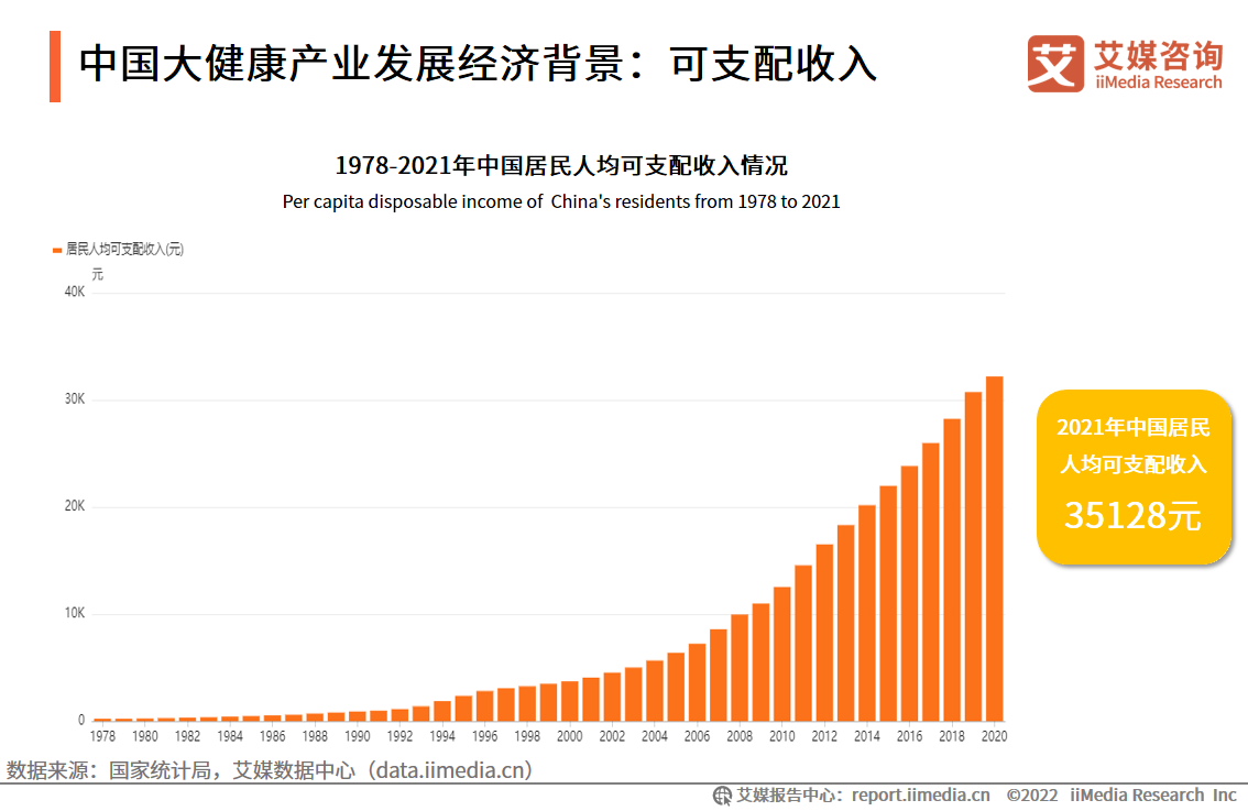 2022-2023ȫcЇ(gu)󽡿a(chn)I(y)a(chn)I(y)l(f)չ(jng)(j)I(lng)