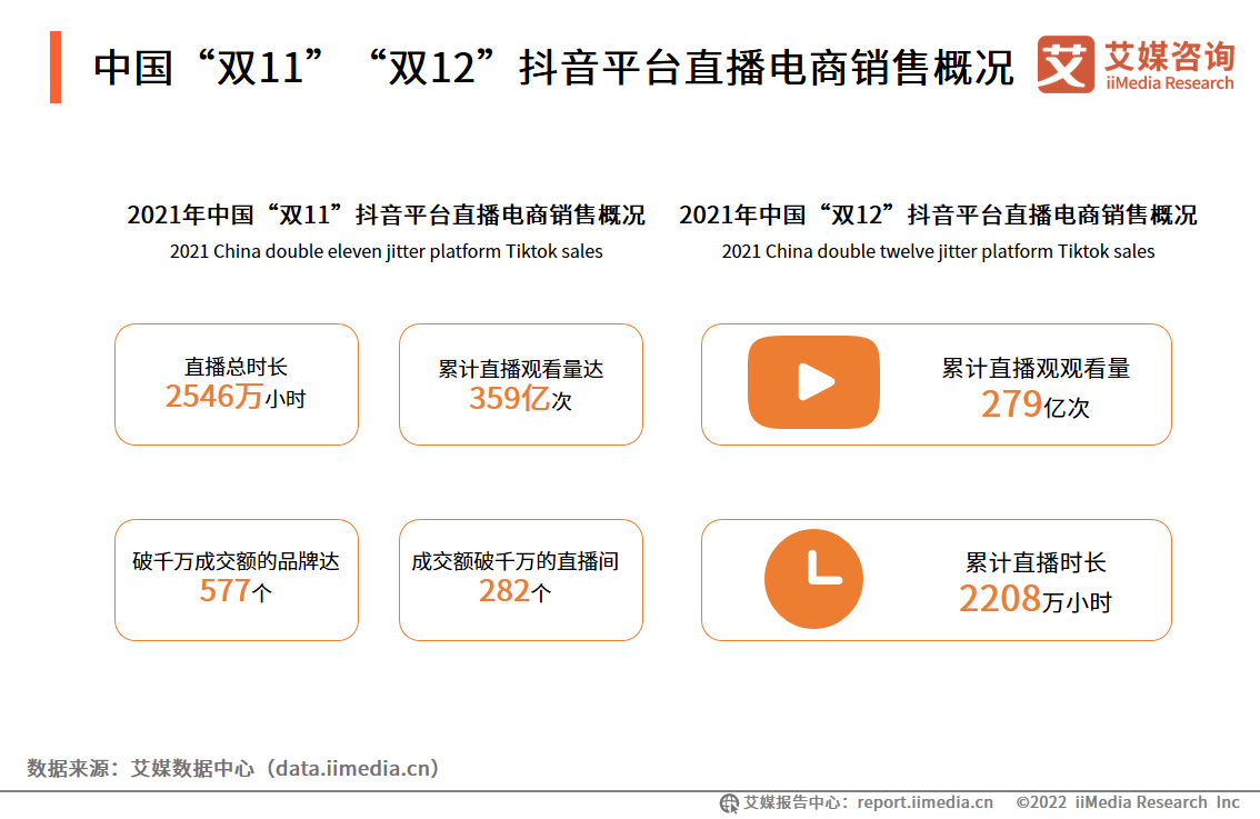 TVBM(jn)܊ֱ玧؛ָ2022Ї(gu)ֱИI(y)c(din)ʲô