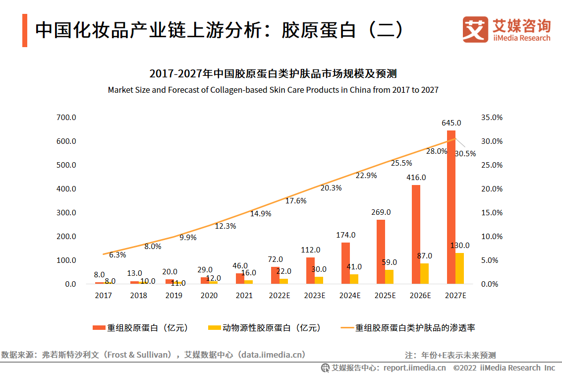 2022-2023ЇyƷИI(y)a(chn)I(y)DVa(chn)I(y)朷