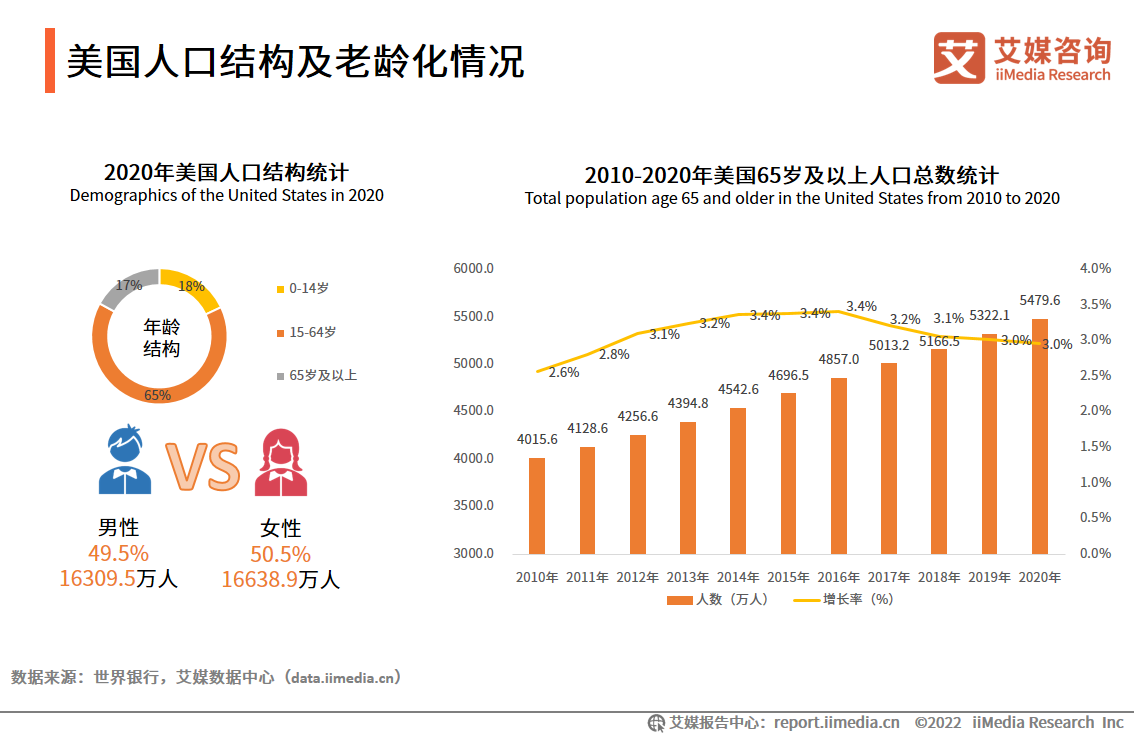 2022-2023ȫcЇ˥ИI(y)ȫ˥ЈҎ(gu)ģ^٣о޴İl(f)չ?ji)? width=