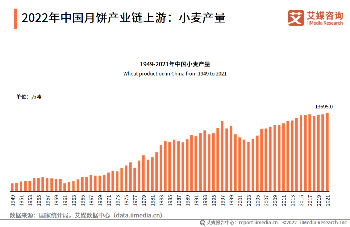 2022ЇИI(y)ήa(chn)I(y)Сa(chn)LИI(y)ƽ(wn)l(f)չ