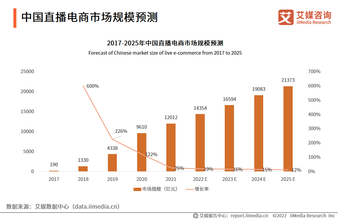 TVBM(jn)܊ֱ玧؛ָ2022Ї(gu)ֱИI(y)c(din)ʲô