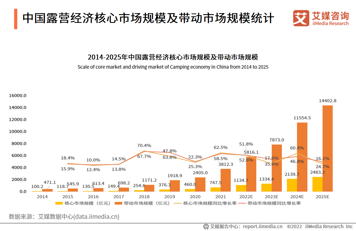 2022-2025Ї(gu)¶I(yng)(jng)(j)Ј(chng)Ҏ(gu)ģ͎(dng)Ј(chng)Ҏ(gu)ģʬF(xin)B(ti)(sh)