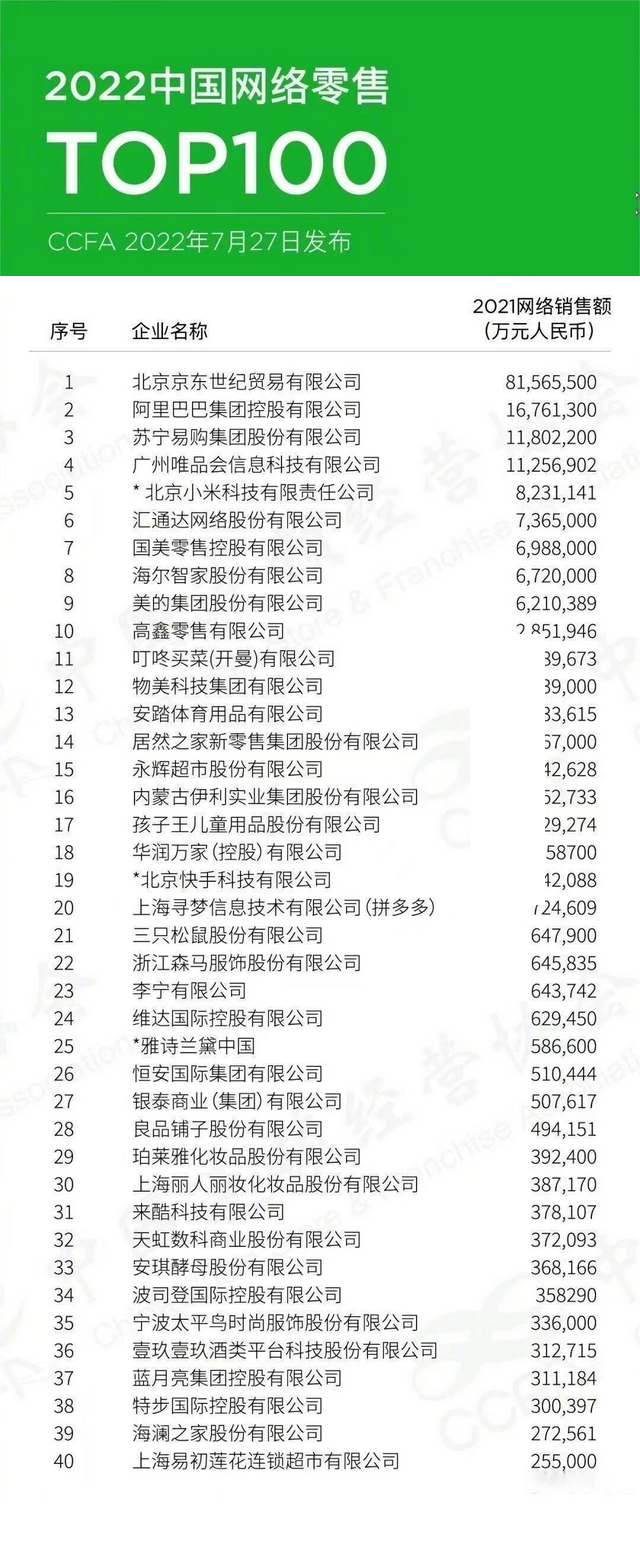 2022W(wng)j(lu)TOP100 | Ͱ Kُ ΨƷ С׾ǰ