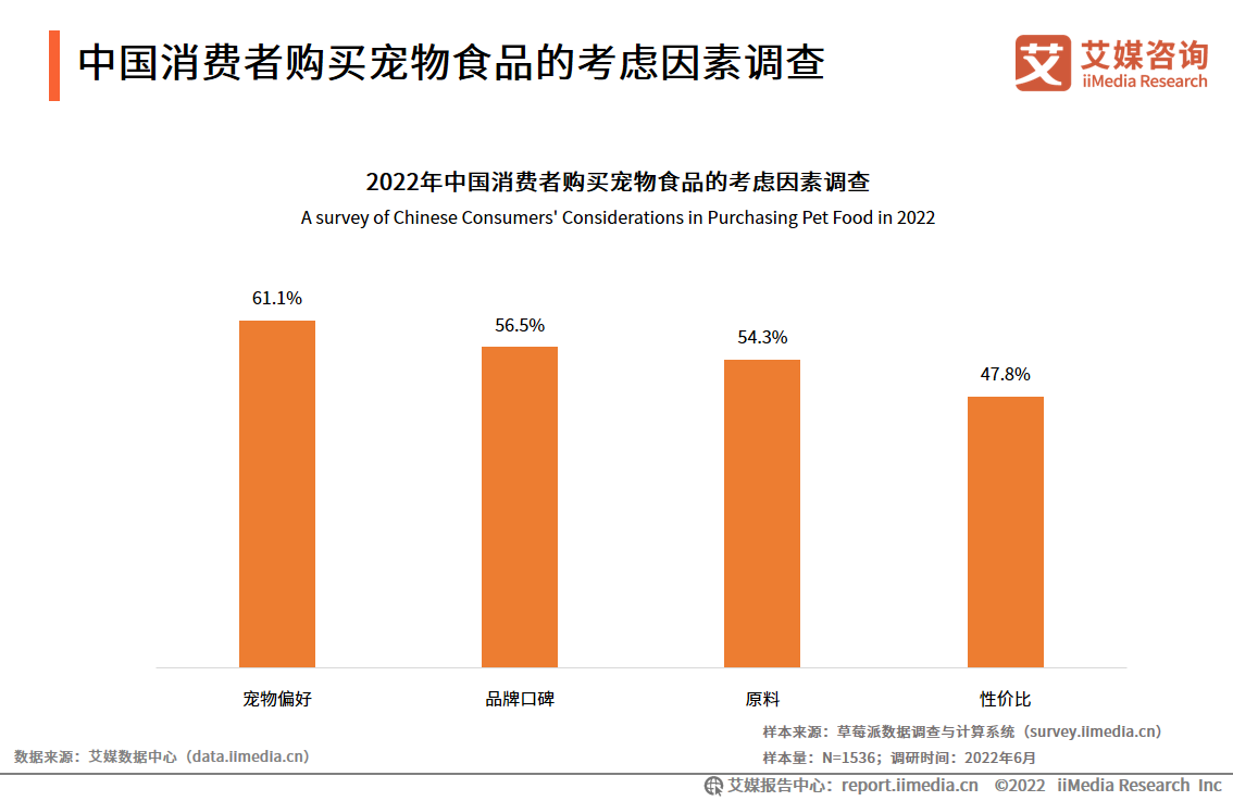 2022-2023Їa(chn)I(y)IB(yng)Ʒ֪ɞ錙ʳƷµMڅ