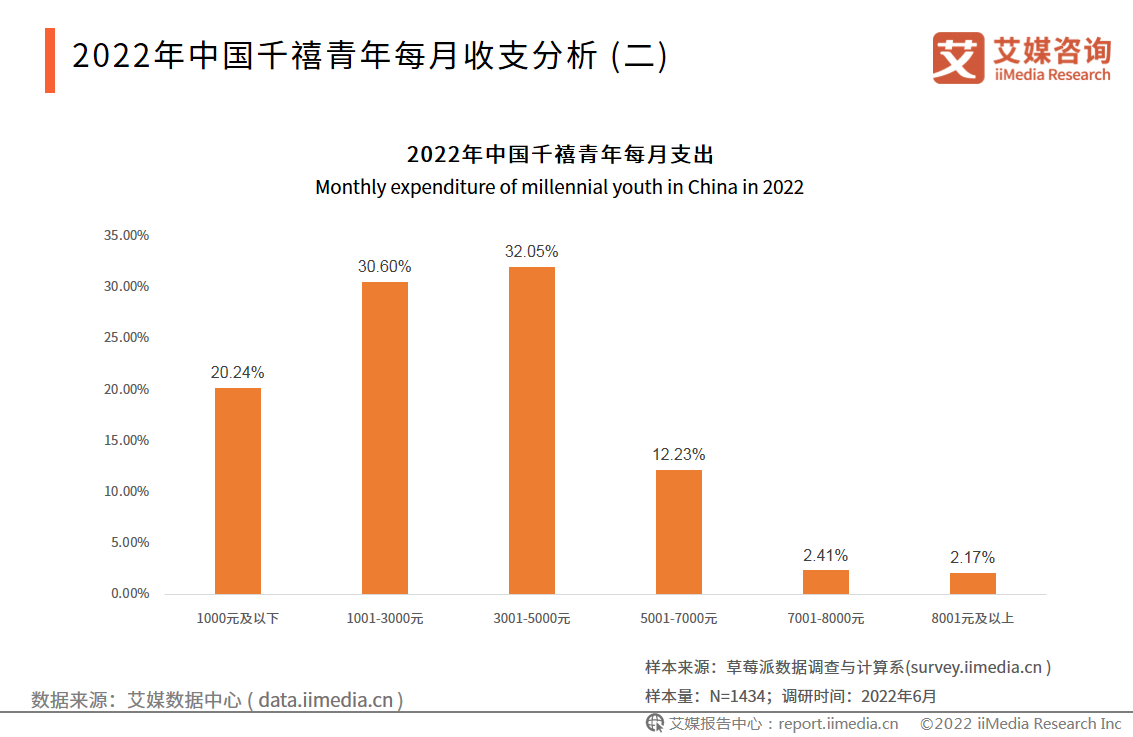 2022ЇǧMО飺ؔcI(y)ǧҕ