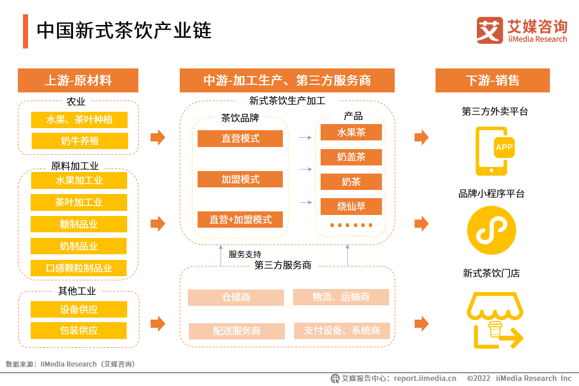 2022ϰЇʽИI(y)(sh)ֻD(zhun)xI(y)\(yn)УʽИI(y)l(f)չ(dng)
