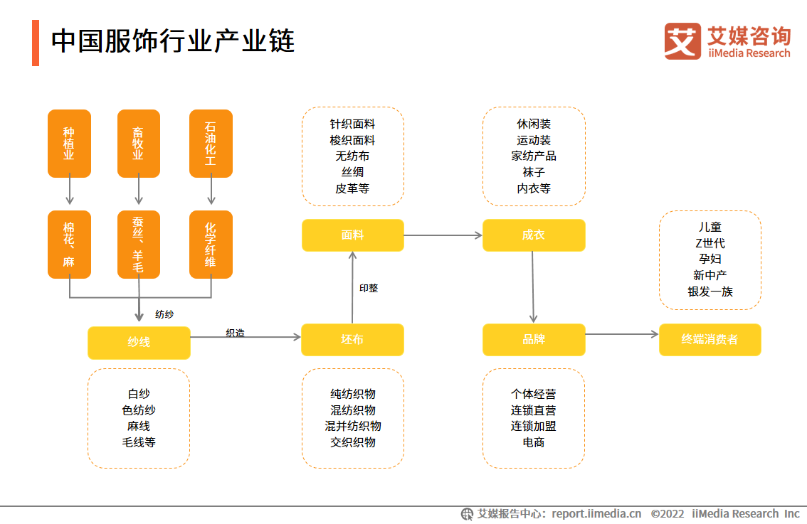 2022-2023Ї(gu)ИI(y)a(chn)I(y)朼(gu)M(fi)О