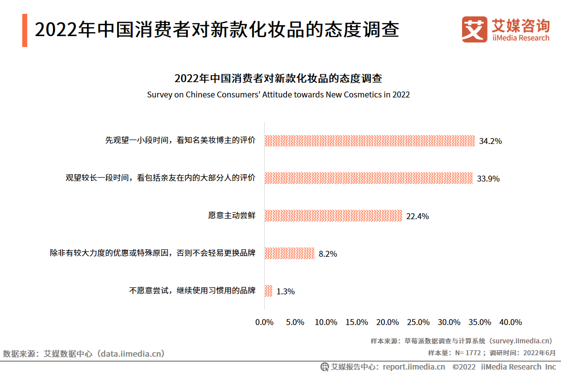 2022-2023Ї(gu)yƷИI(y)a(chn)ƷcI(yng)NͬD(zhun)̈́(chung)ǂy(tng)ƷȡL(zhng)P(gun)I