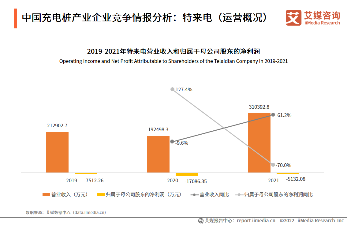 2022-2023늄܇늘ИI(y)Ї늘a(chn)I(y)I(y)