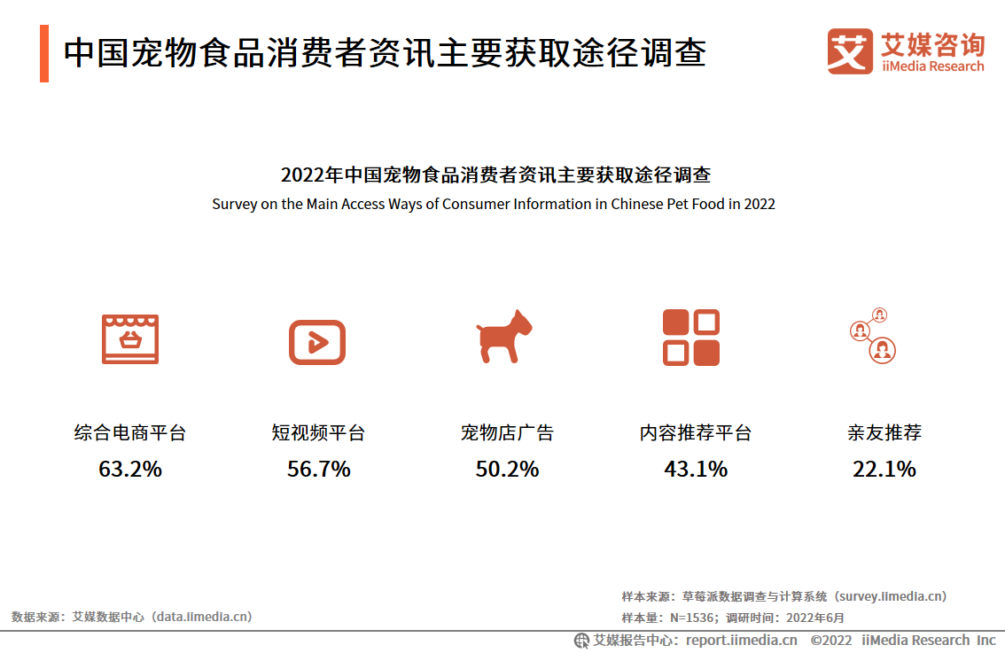 2022-2023Їa(chn)I(y)IB(yng)Ʒ֪ɞ錙ʳƷM(fi)څ