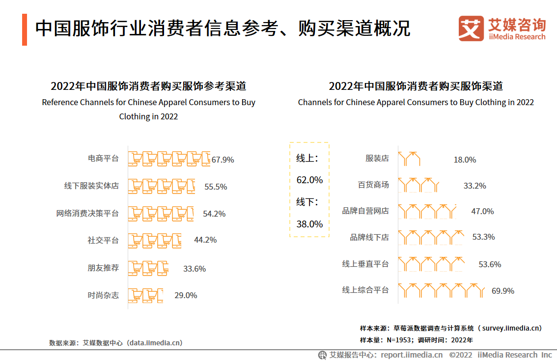 2022-2023Ї(gu)ИI(y)a(chn)I(y)朼(gu)M(fi)О