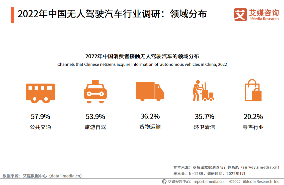 2022Їo{܇Ј2025ǰӭҎ(gu)ģԮa(chn)I(y)C(j)