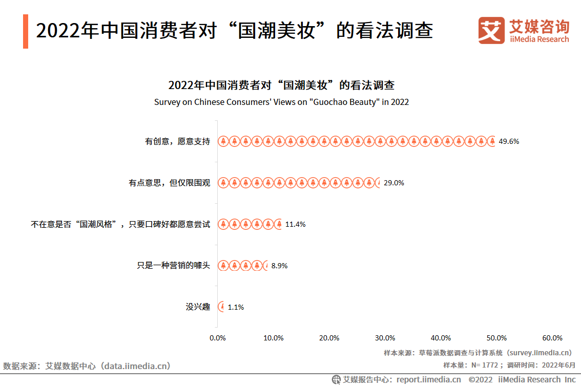 2022-2023Ї(gu)yƷИI(y)a(chn)ƷcI(yng)NͬD(zhun)̈́(chung)ǂy(tng)ƷȡL(zhng)P(gun)I