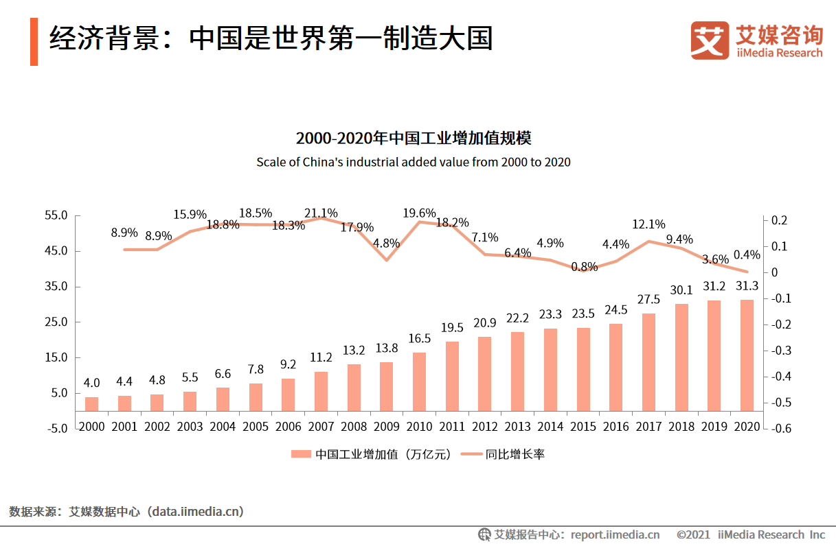 ƴ“2022Ӌ(j)”(dng)Ї(gu)羳̳Ҏ(gu)ģm(x)L(zhng)