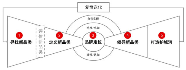 f̵ֱġǿgc(ni)ָ(sh)