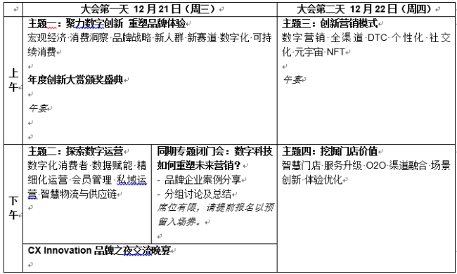 2022CX InnovationʮM(fi)w(yn)(chung)´1221-22Ϻ¡_