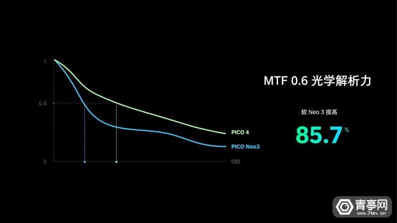 PICO 4 MTF