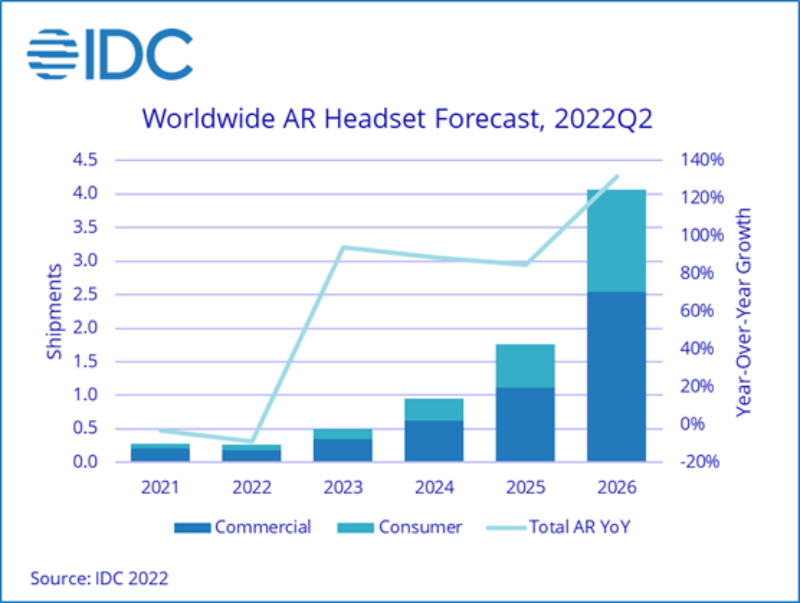 IDCAR^@Nm(x)ž 2022ꌢͬ½8.7%