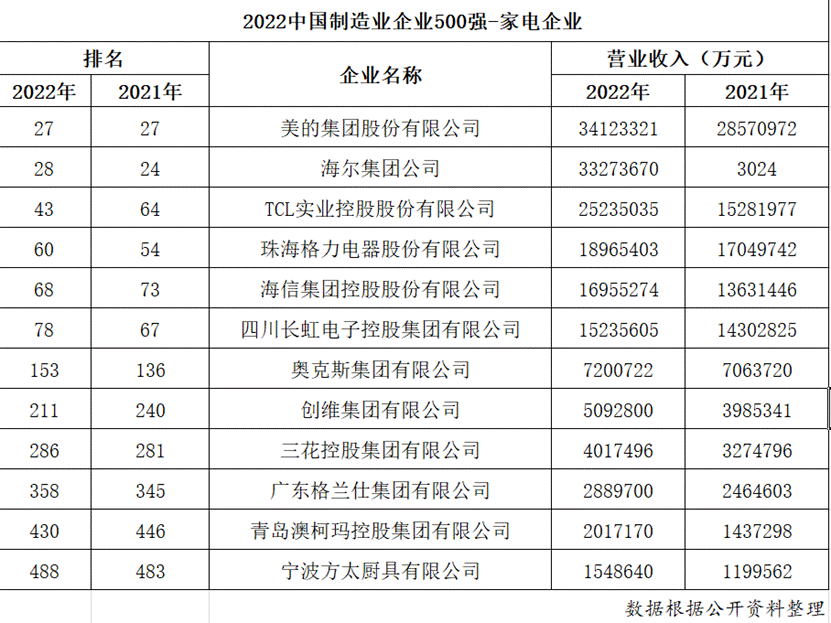 2022ЇI(y)I(y)500(qing)νҕ 12ҼI(y)ϰ