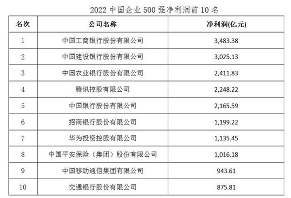 2022Ї(gu)I(y)500(qing)l(f)ՓٍX(qin) vӍ4A7