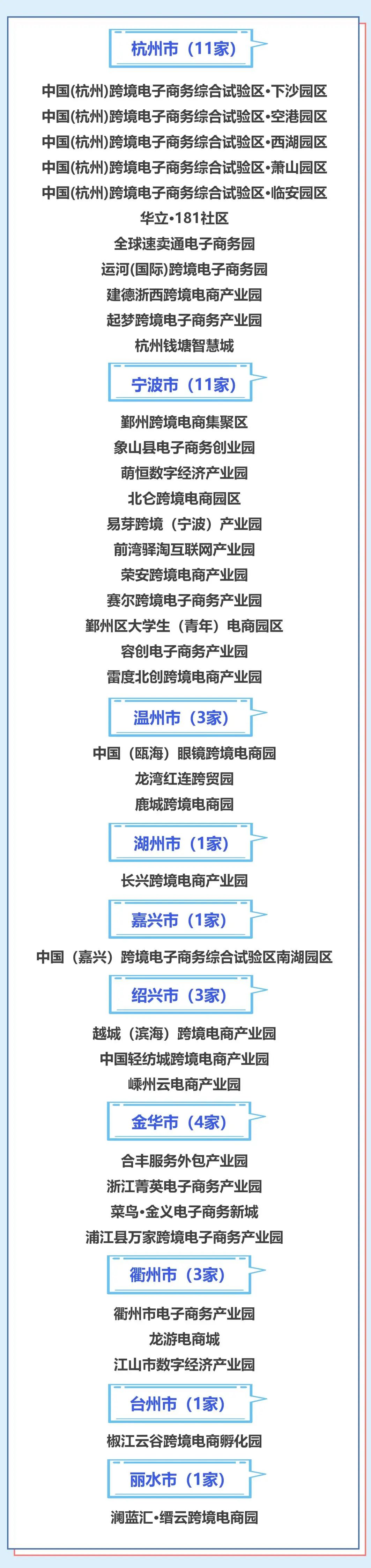 2022-2024㽭ʡ羳̄(w)a(chn)I(y)@ΰl(f) 39x