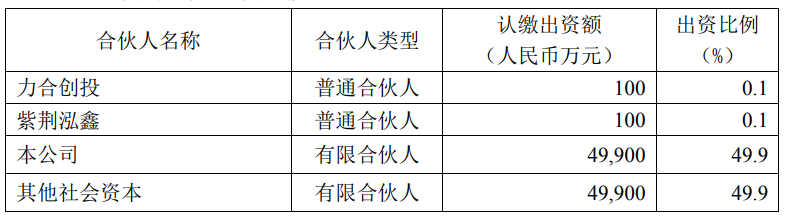 Դ(lin)AϵYl(f)һ֧10|a(chn)I(y)