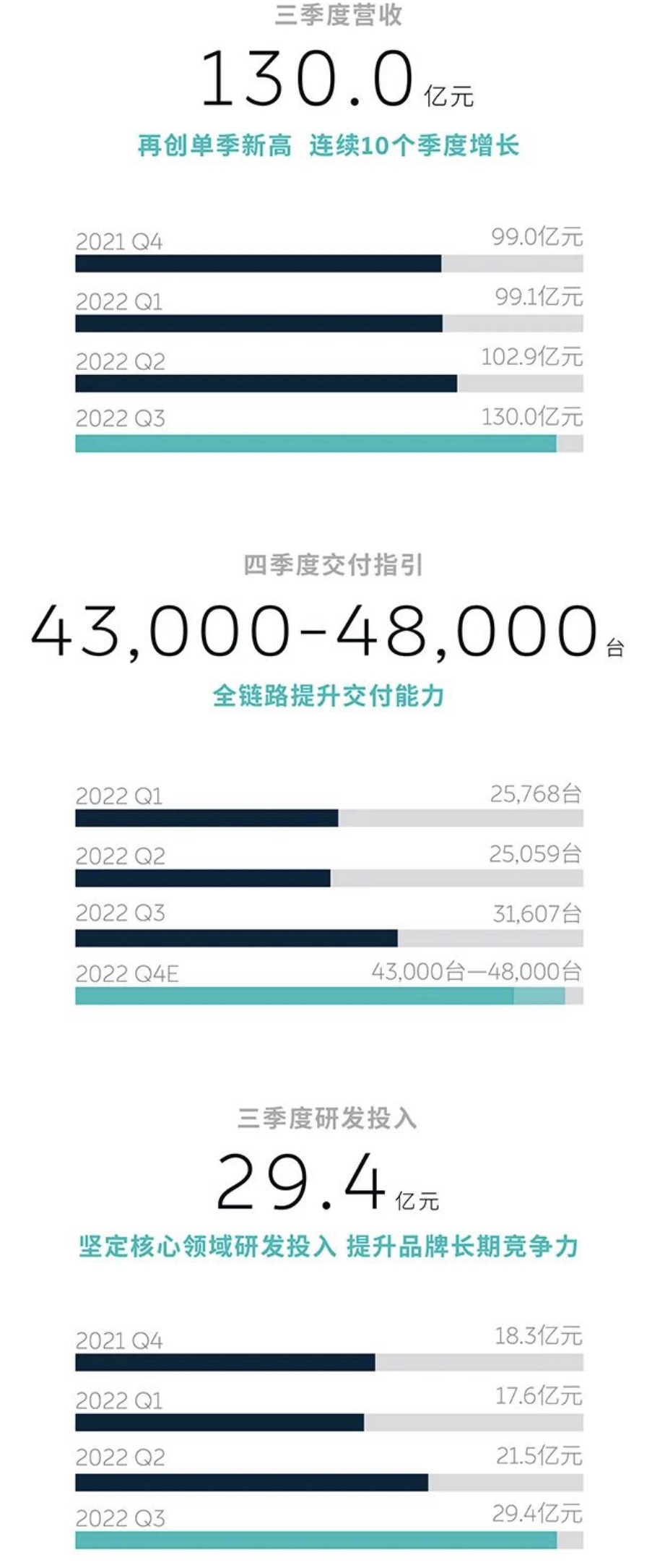 εȠIل(chung)¸ A(y)Ӌ(j)2023Q4 Ɍ(sh)F(xin)ӯ̝ƽ