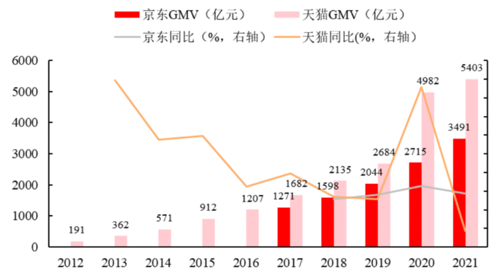2022һ(zhn)