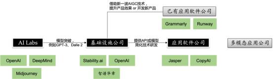 Graphical user interface, application Description automatically generated