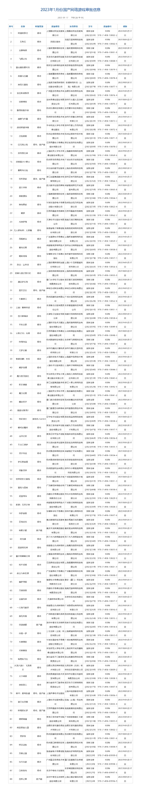 20231(gu)a(chn)W(wng)j(lu)Α?q)Y(ji)tvӍ׹Α