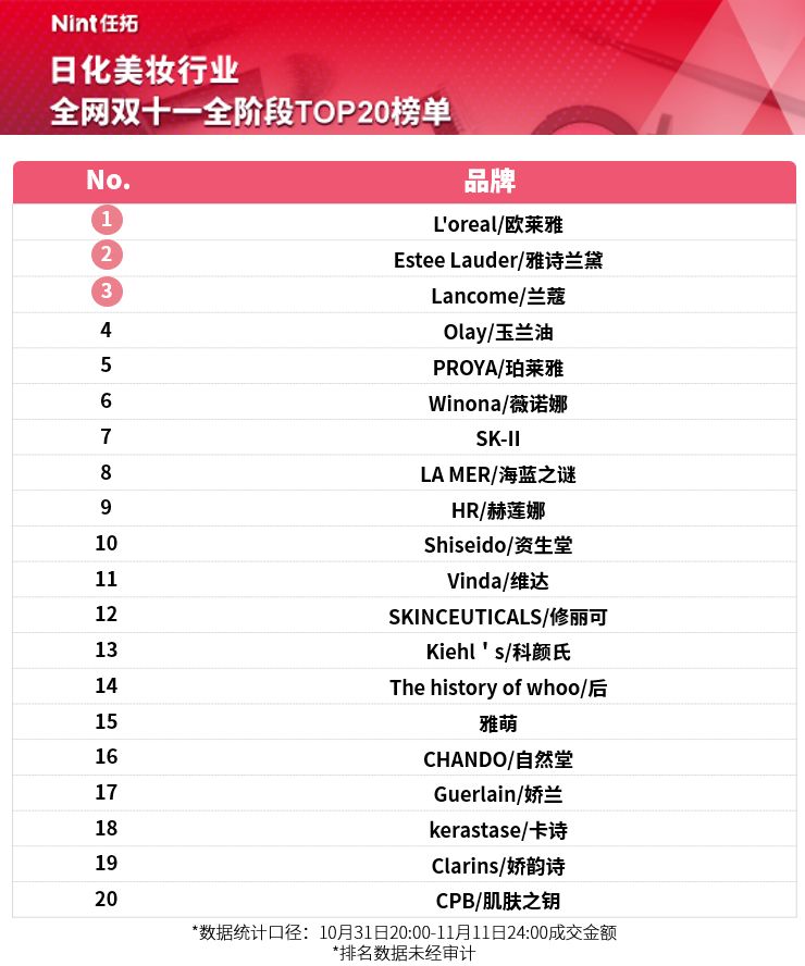 ջyИI(y)ȫW(wng)pʮһTOP20<a href=