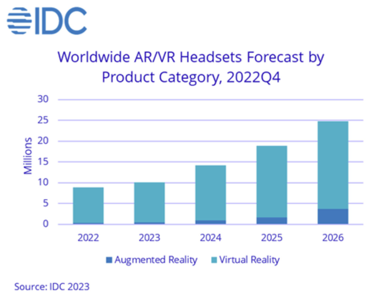 IDCA(y)Ӌ(j)2023AR/VR؛1010f(wn)_(ti)
