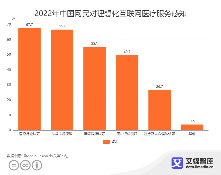 Ї(gu)(lin)W(wng)t(y)ИI(y)(sh)(j) 67.7%M(fi)ߕ(hu)xt(y)ИI(y)J(rn)