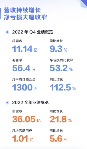 ֪2022Q4ؔ11.14|Ԫ̝pխ