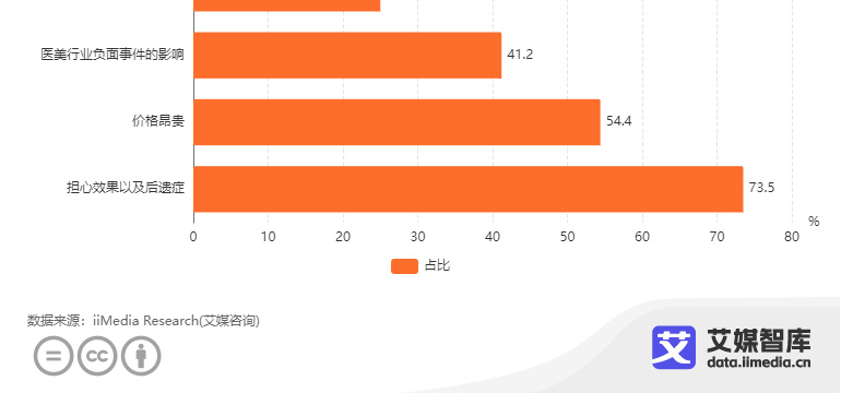 Ї(gu)t(y)еa(chn)I(y)(sh)(j) 73.5%M(fi)ߓ(dn)ЧԼzY