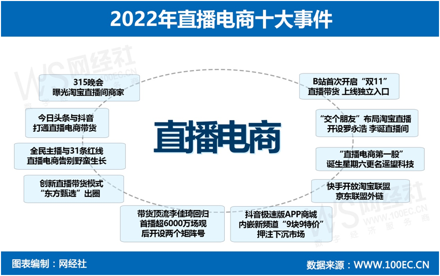 W(wng)(jng)磺2022Ї(gu)ֱЈ(chng)(sh)(j)(bo)桷l(f)