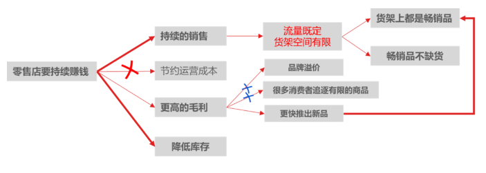 ԭоԺԺLϣƷ۵ı|(zh)߄(dng)N ȱ؛ D(zhun)