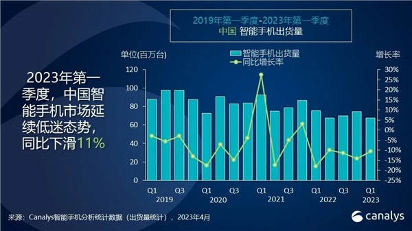 2023һȇ(ni)֙C(j)؛»11%(chung)ʮµOuɇ(ni)һ