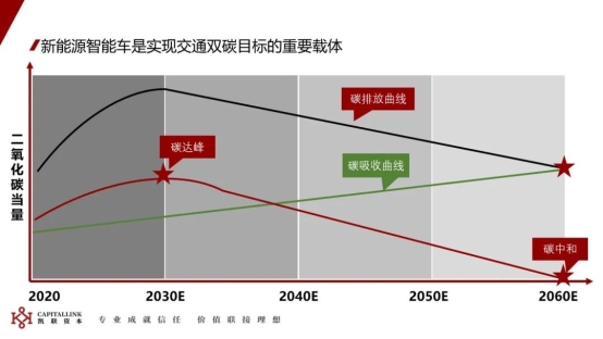 P(lin)Yͨ2030ȫӭ܇r(sh)