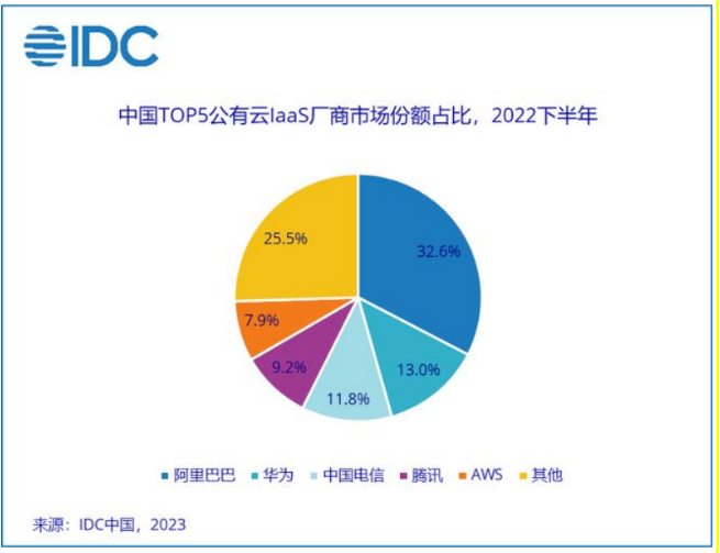IDCЇƷ(w)Ј2022°꣩ۙ